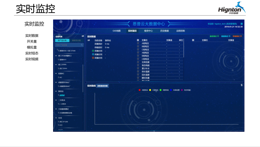 實(shí)時(shí)監(jiān)控