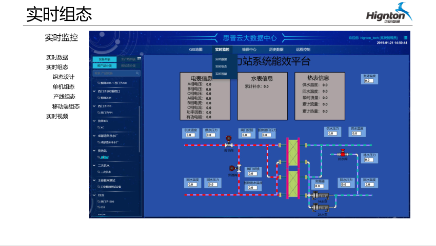 實(shí)時(shí)組態(tài)