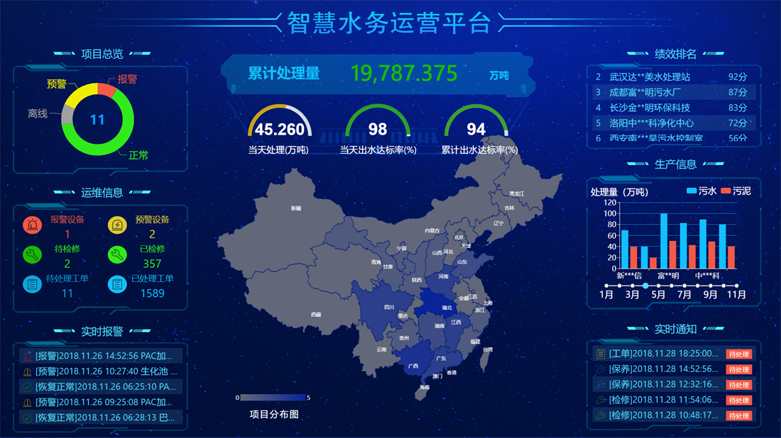 思普云智慧水務(wù)系統(tǒng)