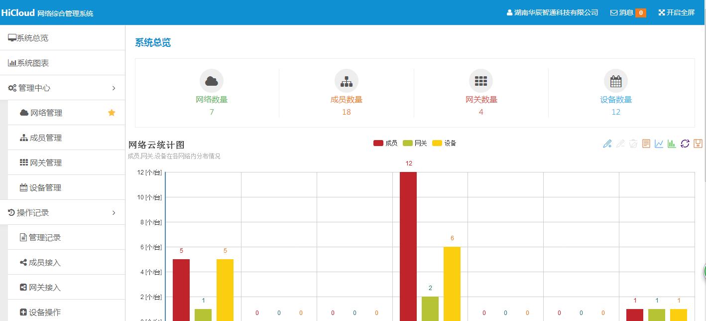 網絡綜合管理系統(tǒng)