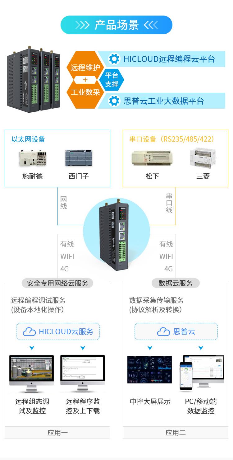 網(wǎng)關應用場景