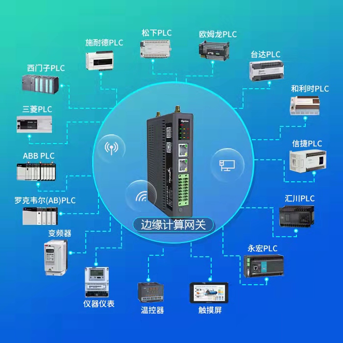 網(wǎng)關支持的plc