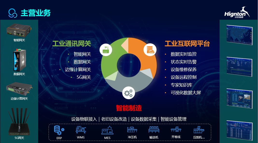 智能網(wǎng)關實現(xiàn)設備互聯(lián)